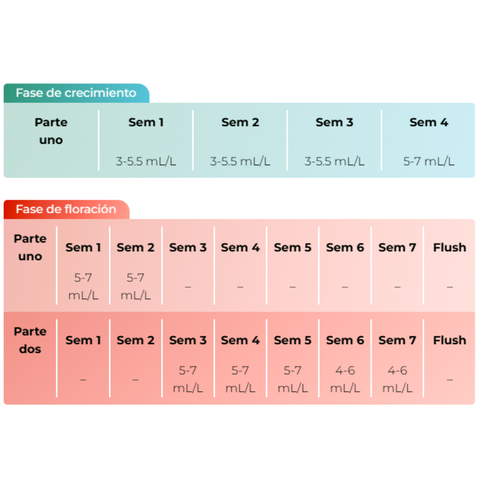 SENSI TERRA PARTE UNO 1LT - ADVANCED NUTRIENTS-2