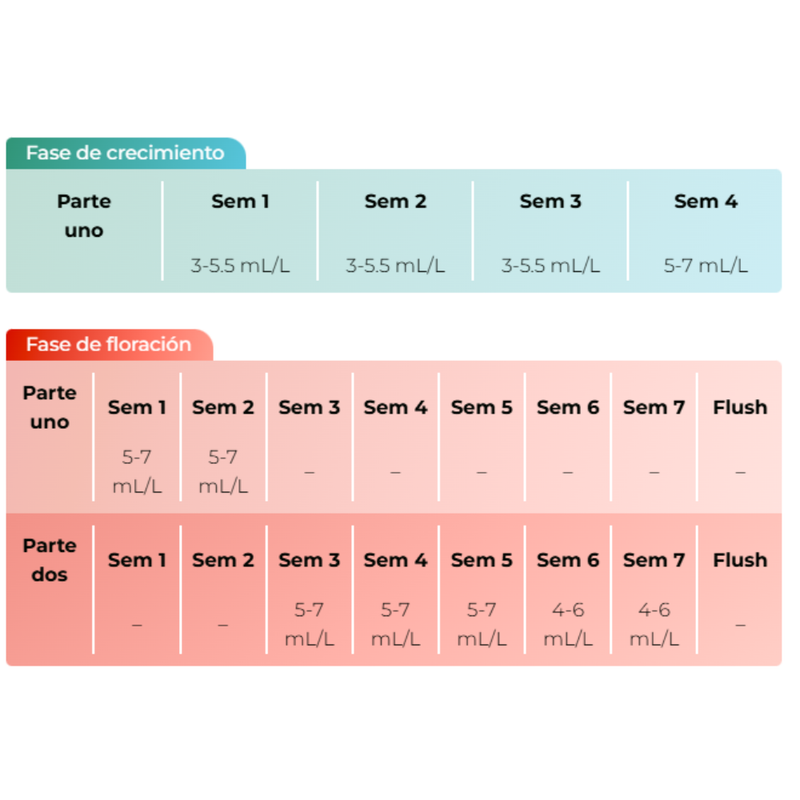 SENSI TERRA PARTE UNO 1LT - ADVANCED NUTRIENTS-2