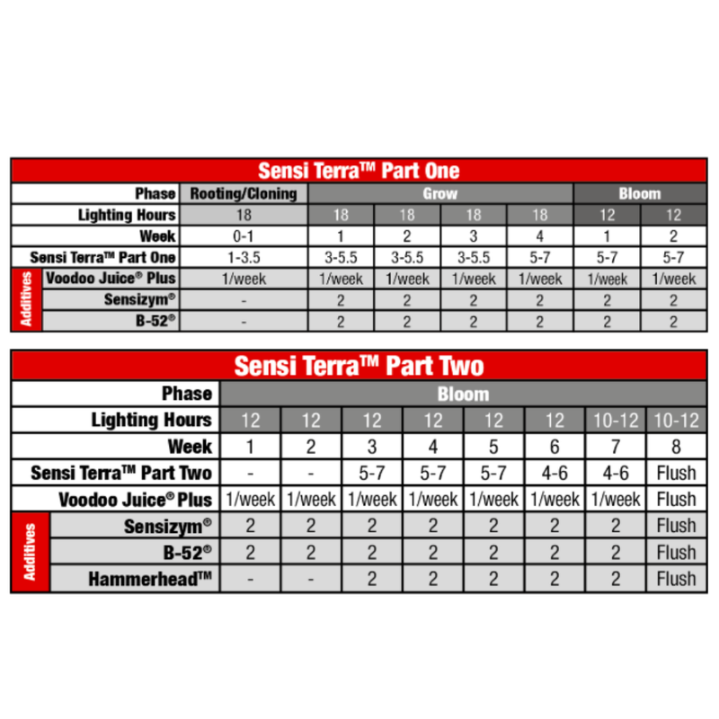 SENSI TERRA PARTE UNO 1LT - ADVANCED NUTRIENTS-3