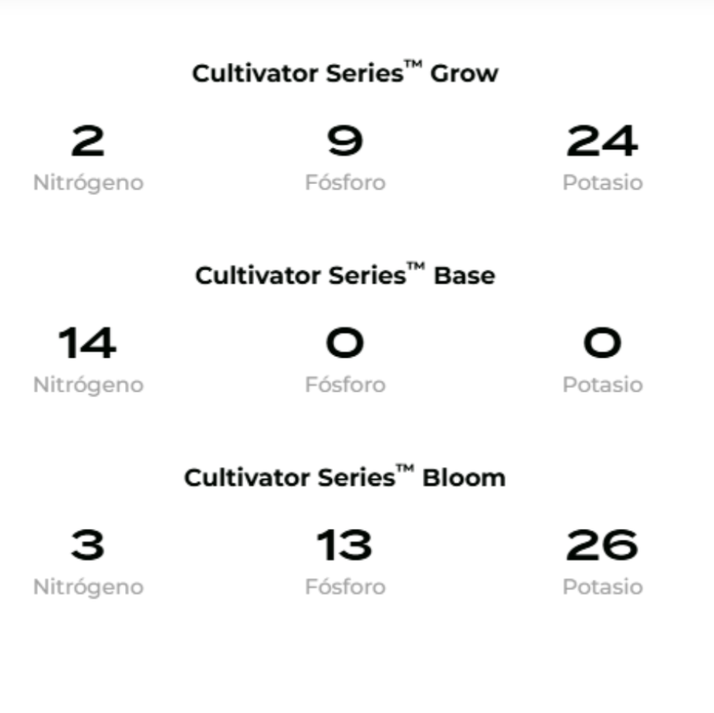 CULTIVATOR SERIES BASE 1KG - ADVANCED NUTRIENTS-4