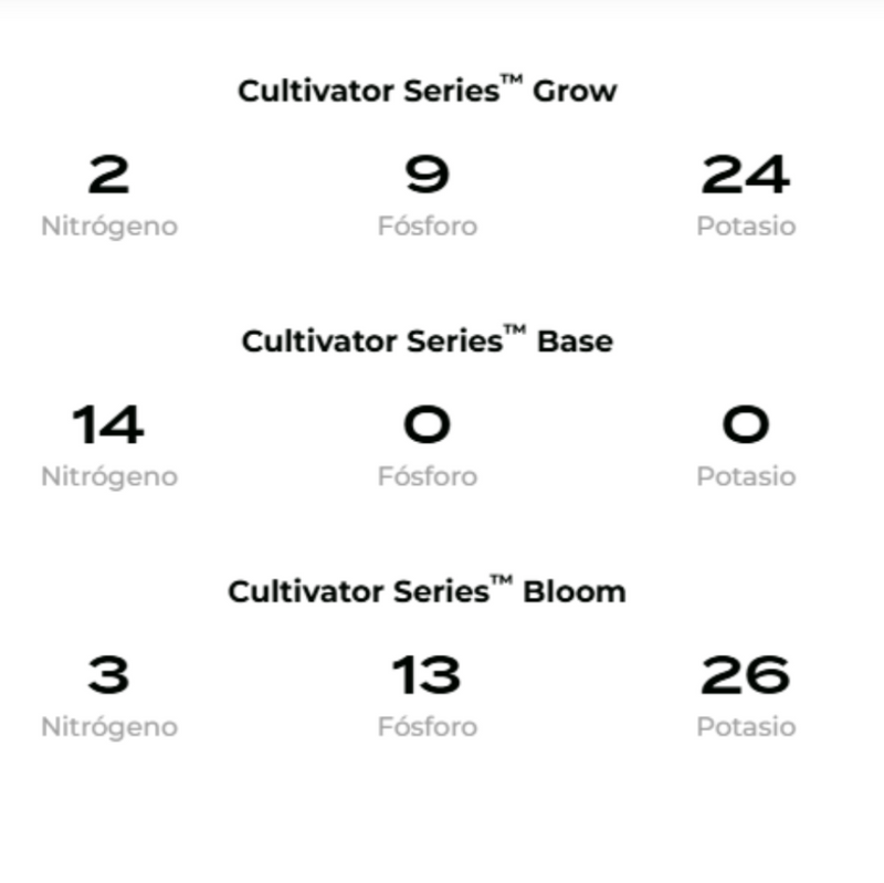 CULTIVATOR SERIES BASE 1KG - ADVANCED NUTRIENTS-4