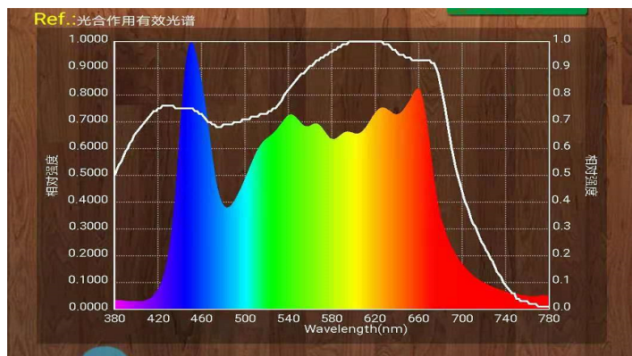 LED QUANTUM BOARD 120W DIMEABLE FULL SPECTRUM GROWERS TECHNOLOGY