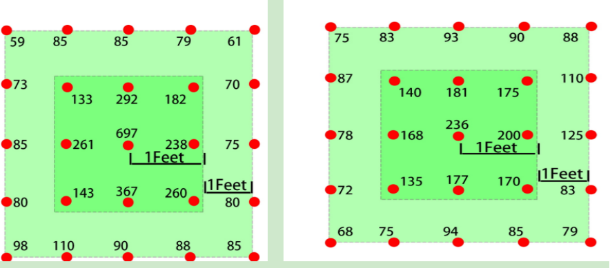 LED QUANTUM BOARD 120W DIMEABLE FULL SPECTRUM GROWERS TECHNOLOGY