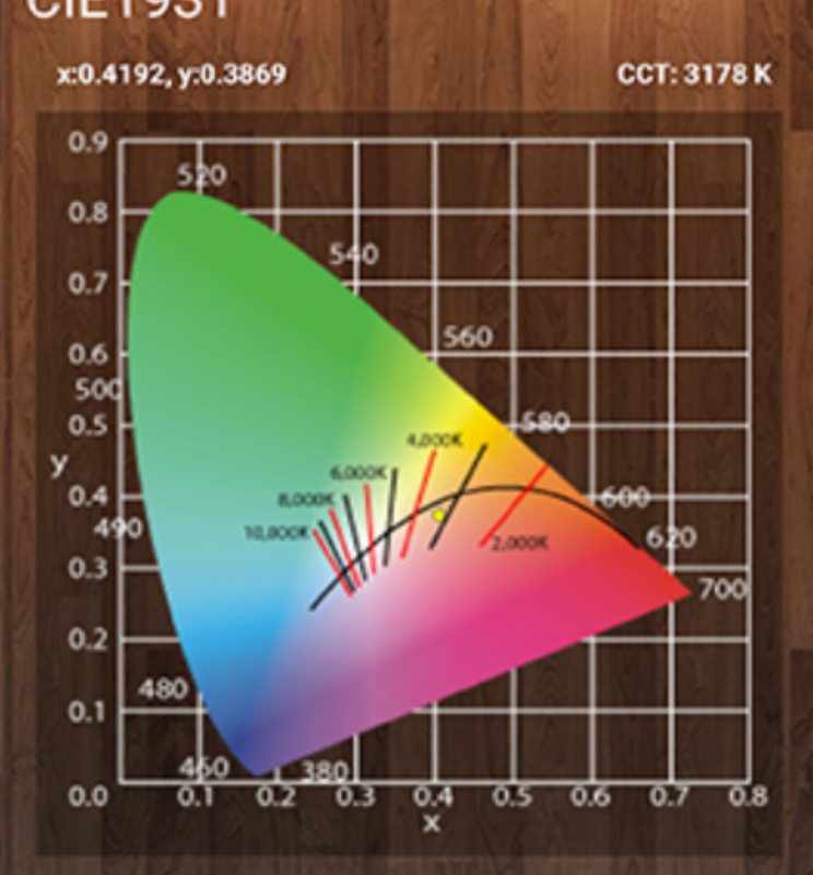 LED QUANTUM BOARD 240W DIMEABLE FULL SPECTRUM GROWERS TECHNOLOGY-8
