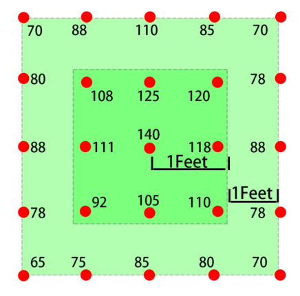 LED QUANTUM BOARD 120W DIMEABLE FULL SPECTRUM GROWERS TECHNOLOGY