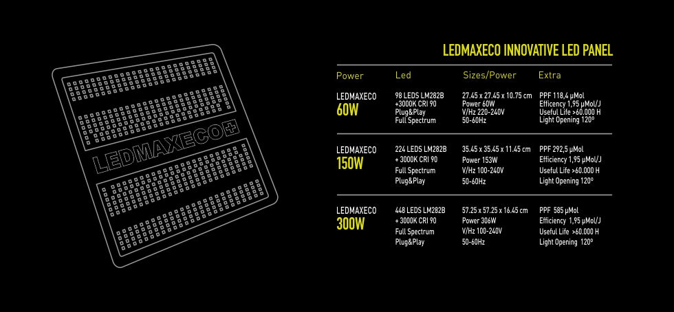 PANEL LED MAX ECO 300W GARDEN HIGH PRO